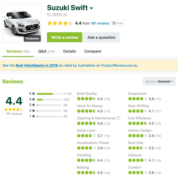 Used Suzuki Swift Customer Review - Sydneycars