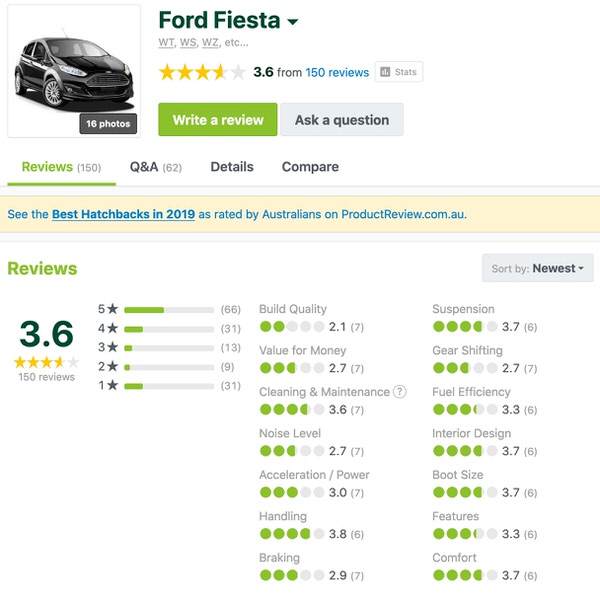 Used Ford Fiesta For Sale - Customer Reviews and Recommendations
