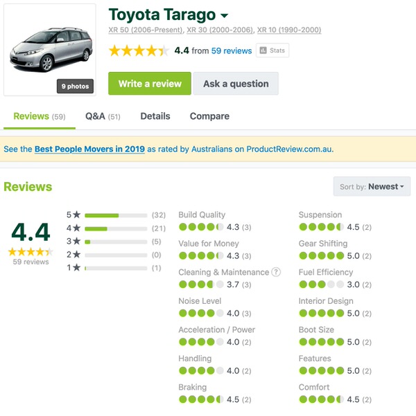 Used Toyota Tarago Customer Reviews and Comments in Australia - Sydneycars