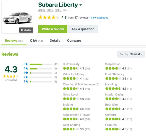Subaru Liberty - Customer Reviews and Ratings - Sydneycars