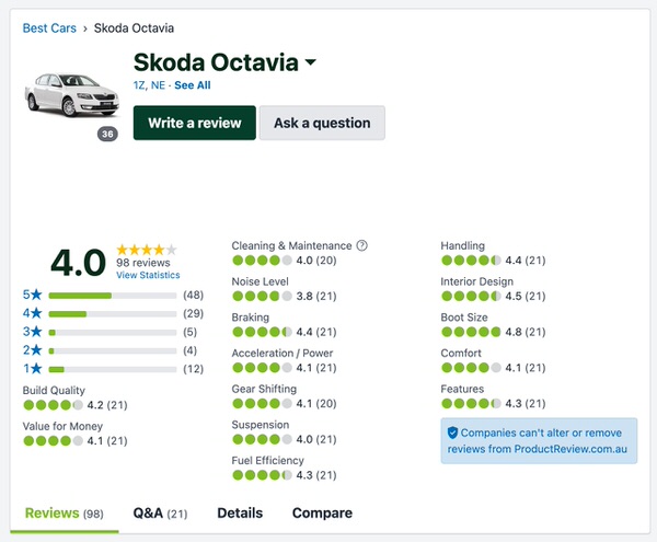 Customer Reviews in Australia for used Skoda Octavia - review from customers from Sydneycars Botany Sydney