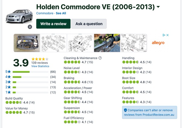 Customer Reviews in Australia for used Holden Omega - Sydneycars