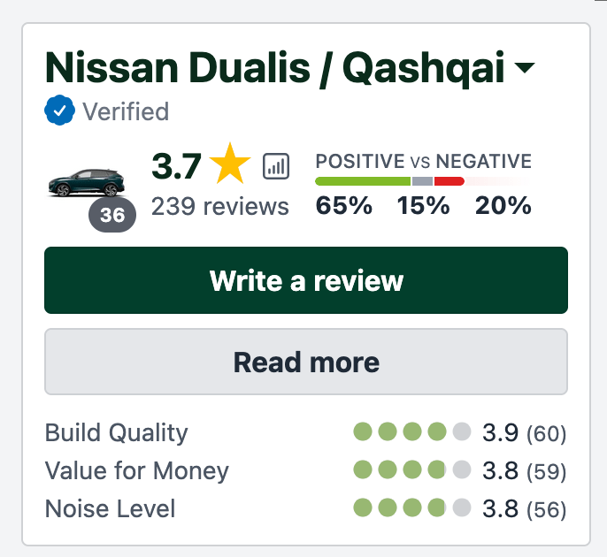 Customer Reviews in Australia for Nissan Dualis or Qashqai from Sydneycars Botany