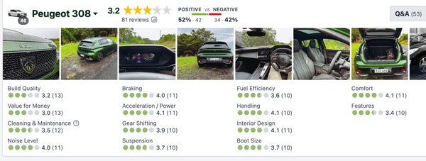 Used Peugeot 308 Customer reviews in Australia - sydneycars