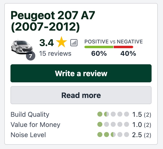 Used Peugeot 207 Used Customer Online Reviews and Comments in Australia _imaged-from_ProductReview_com_au