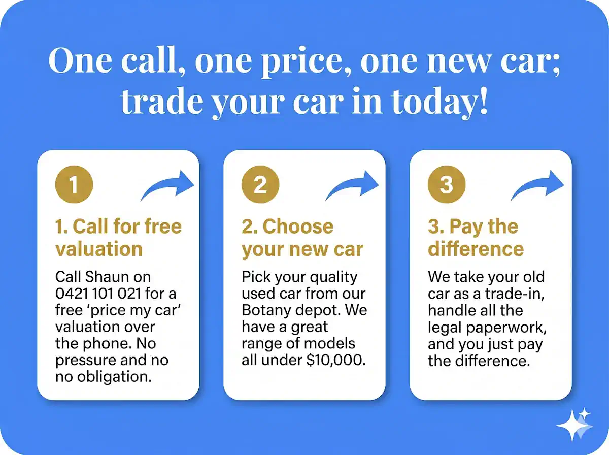 Trade my car in at Sydneycars Botany: 1. Call Shaun for valuation, 2. Choose used car under $10k, 3. Pay difference and drive away.